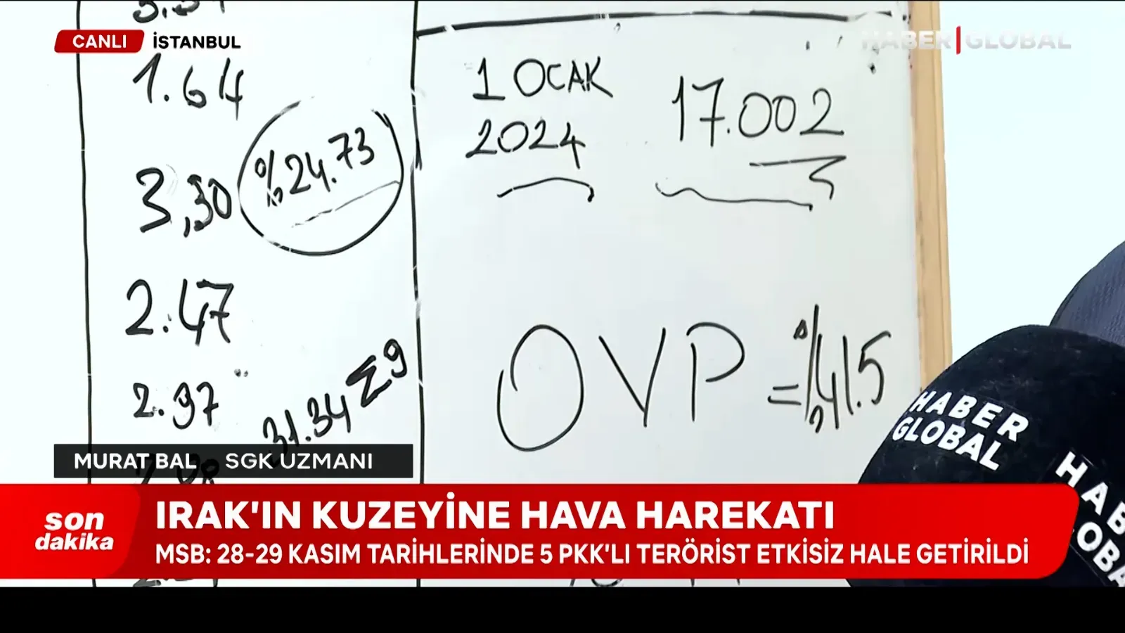 Kasım Enflasyonu Sonrası Gözler 10 Aralık’ta: Asgari Ücret İçin Beklenen Senaryolar