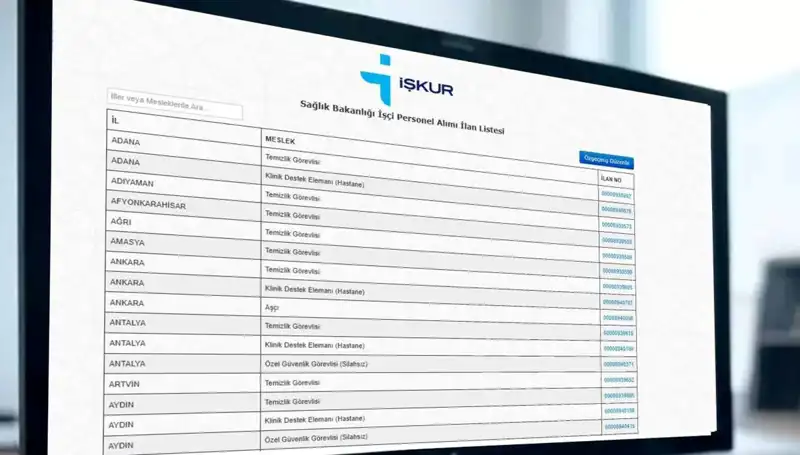 Sağlık Bakanlığı 3.658 İşçi Alımı İçin Başvurular Başladı: Kura Tarihi ve Detayları
